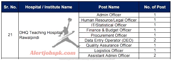 DHQ Hospital Jobs 2023 Advertisement dhq