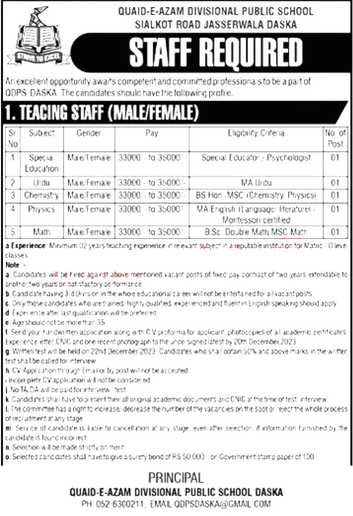 Quaid E Azam Divisional Public School Jobs 1 Teaching staff