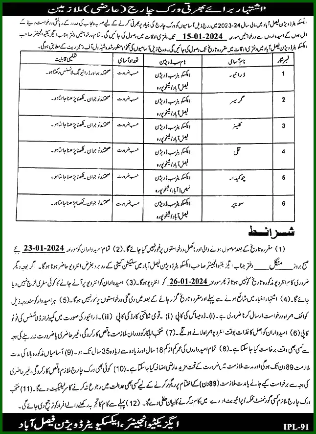 Excavator Division Faisalabad Jobs 1 1 Irrigation Department