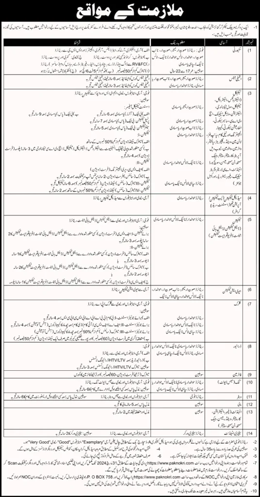 Pak Army Advertisement 2024 jobs Pak Army Matric Base jobs