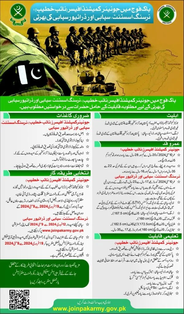 Pak Fuj Jobs 600x1024 1 Pak Army Sipahi Jobs